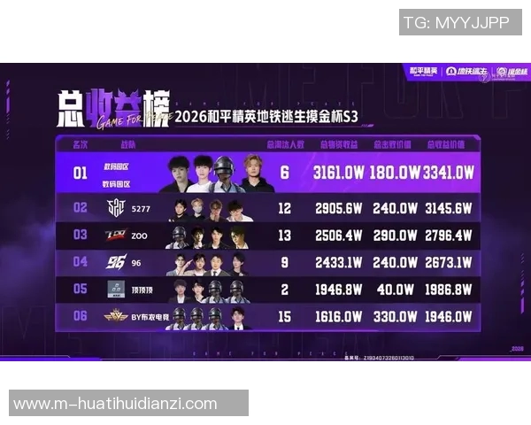 2026年3月份新闻和平精英技术排行榜最新发布WE战队荣登第七名引发热议 2026年3月份新闻和平精英技术排行榜最新发布WE战队荣登第七名引发热议