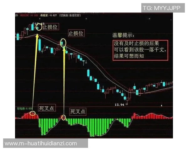 运动新闻波动止损指标VS的实用技巧与应用分析探讨 运动新闻波动止损指标VS的实用技巧与应用分析探讨